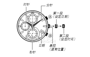 艾美达,全球限量款 大牌进驻,亨利·慕时  卡西欧手表如何设定时间及