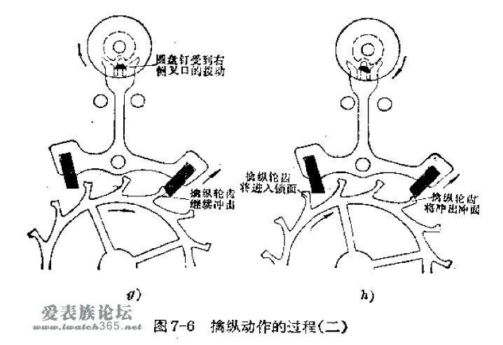 擒纵叉介绍(图)机械手表之擒纵机构的擒纵叉各部位结构名称,上油问题