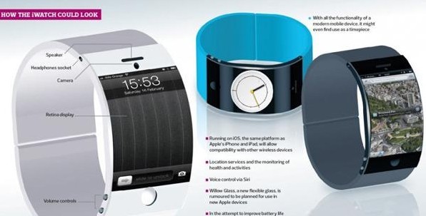 iWatch手表概念图设计 将成为最个性化的电脑