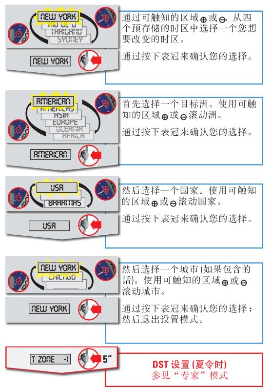 天梭导航者3000腕表时间、日期的调校方法