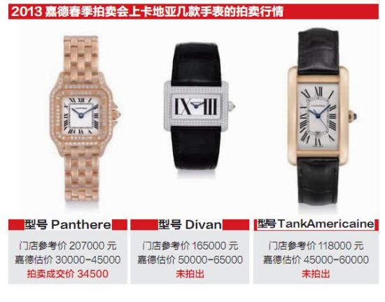 卡地亚手表保值吗？20万全新卡地亚拍卖只需3万！