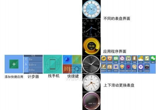 Z Watch智能手表的界面分布