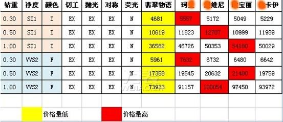 翡翠物语跨界卖钻石 全网最低价