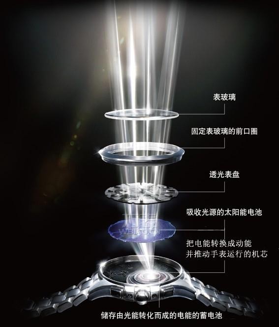光动能手表怎么样?科技腕表引领时尚潮流