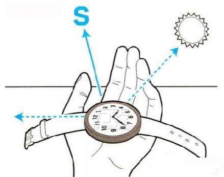 出行秀——手表如何判断方向？让腕表做你的贴身导航