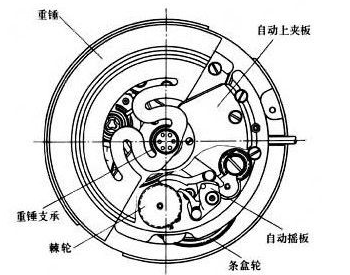 劳力士手表上弦怎么办,劳力士上弦常识和需要注意事项