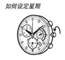 劳力士手表说明书配图讲解,教你调整日起星期保养等常识