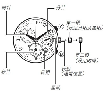 劳力士手表说明书配图讲解,教你调整日起星期保养等常识