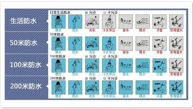 手表课堂:手表知识大全讲解,进入时计生活