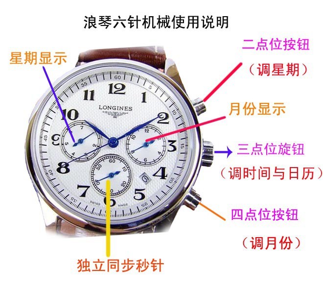 【浪琴六针调试】浪琴六针手表怎么调？六针又代表什么？