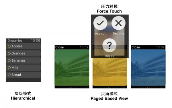 安卓苹果智能手表对比：简单VS丰富如何选？