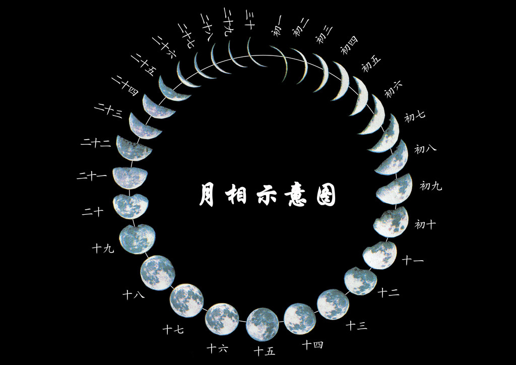 月相手表 图示图片