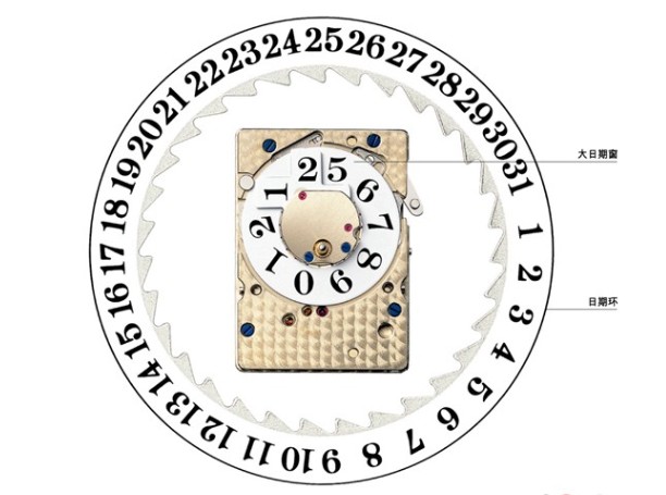 20世纪的产物——腕表中的日期窗介绍