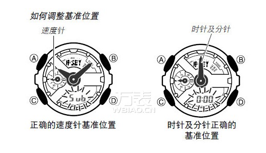 卡西歐電子錶指針為什麼不動卡西歐電子錶應該怎麼調指針手錶維修