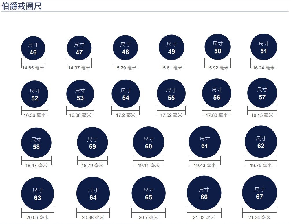 伯爵戒指尺寸圈尺数值