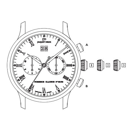 雅克德罗Chrono Grande Date 腕表时间、日期调校方法