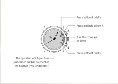 万宝龙运动系列石英手表第二时区(或本地时间或夏令时/冬令时)、闹铃设置方法