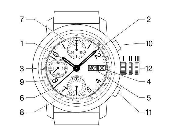 天梭自动机械计时腕表使用方法、时间与日期设调方法
