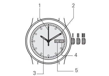 天梭模拟腕表使用方法、时间与日期设调方法
