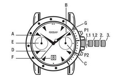 万宝龙运动系列自动机芯腕表时间、日期设置方法
