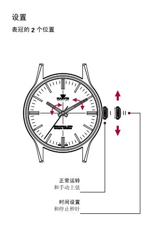 摩纹(Marvin Watch C°)自动机芯腕表的时间、日期设置方法(图)