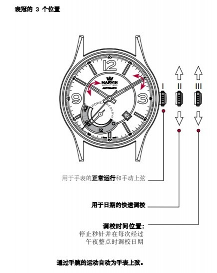 摩纹(Marvin Watch C°)自动机芯腕表的时间、日期设置方法(图)