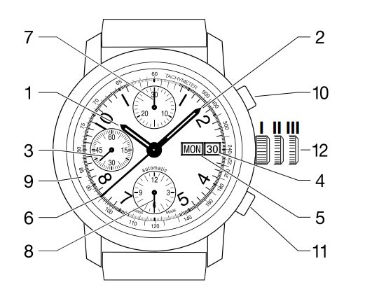 美度自动机械计时腕表时间、日期和星期的设置方法