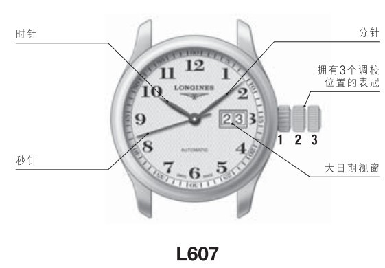 浪琴L607、L636自动上弦腕表时间、日期调校方法