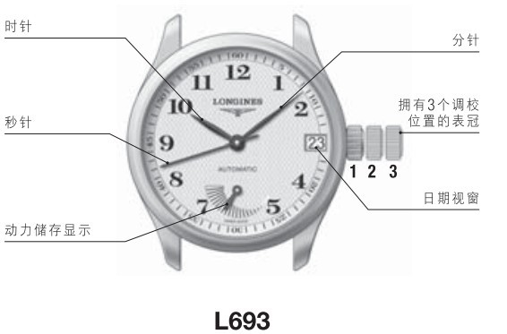 浪琴L693自动上弦腕表时间、日期调校方法