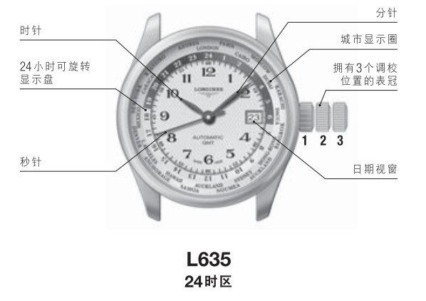 浪琴 L635-24时区 自动上弦腕表时间、日期调校方法