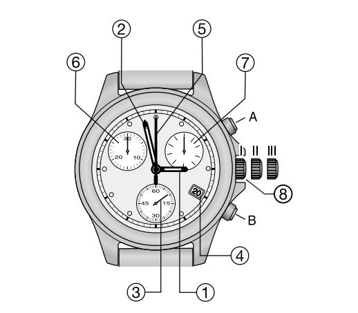 美度石英计时手表怎么调时间和日期的方法步骤与注意事项分享