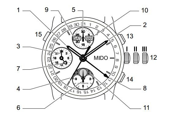 美度月相手表怎么调_调整时间、日期、月份和星期的方法步骤与细节