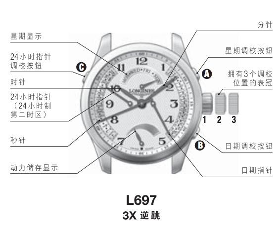 浪琴 L697、L698和L707自动上弦腕表调校方法