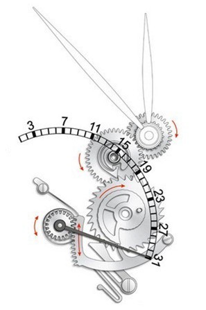 手表时针、分针、秒针是怎样计时工作的？手表指针工作原理-DAVOSA手表知识