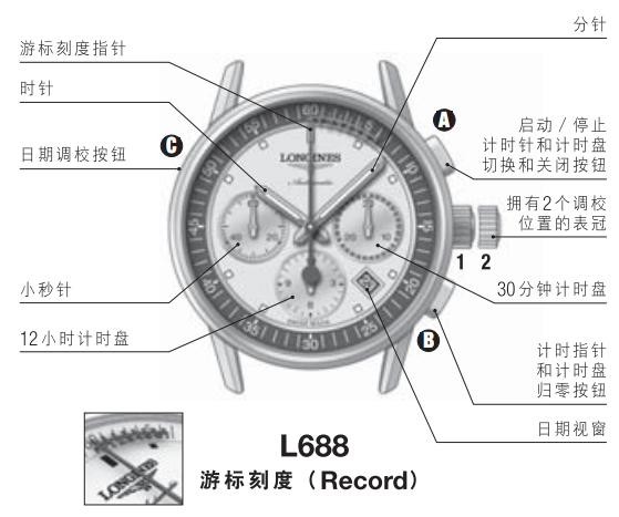 浪琴 L688游标刻度、L788单一按钮腕表时间、日期调校方法
