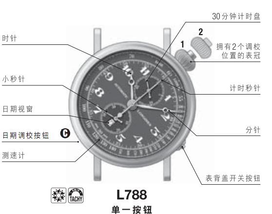 浪琴 L688游标刻度、L788单一按钮腕表时间、日期调校方法