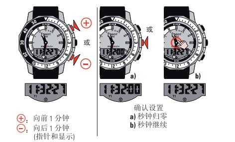 天梭潜智系列腕表时间、日期和响闹设置方法