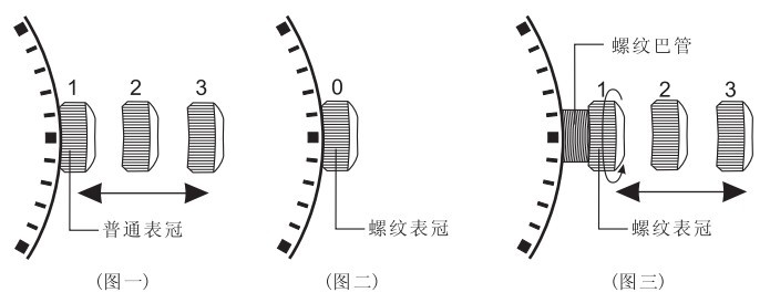 名爵手表调校时间、日历及周历(星期)方法