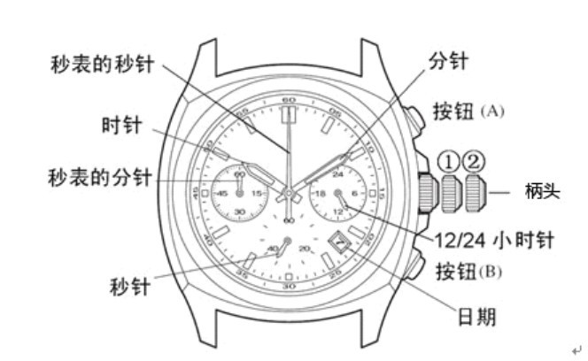 西铁城腕表型号0520时间和日历的调校方法