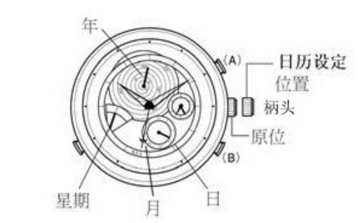 西铁城腕表型号6704 时间和日历设定方法