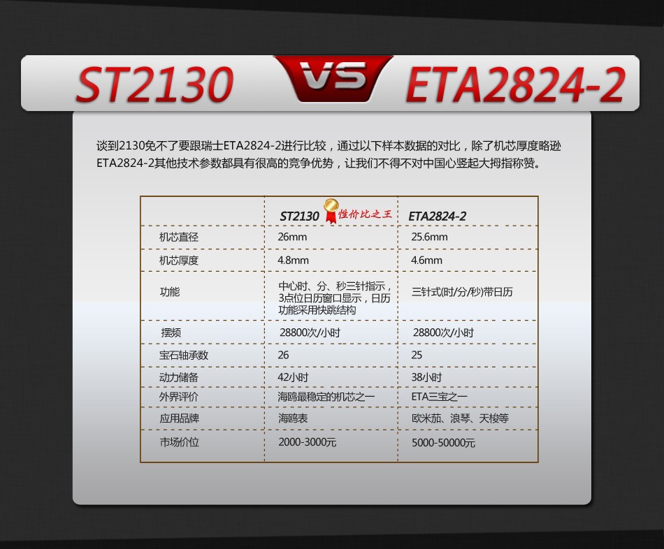 海鸥ST2130机芯介绍（图）