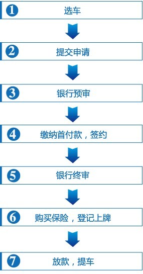 江苏银行信用卡分期付款买车-信用卡中心