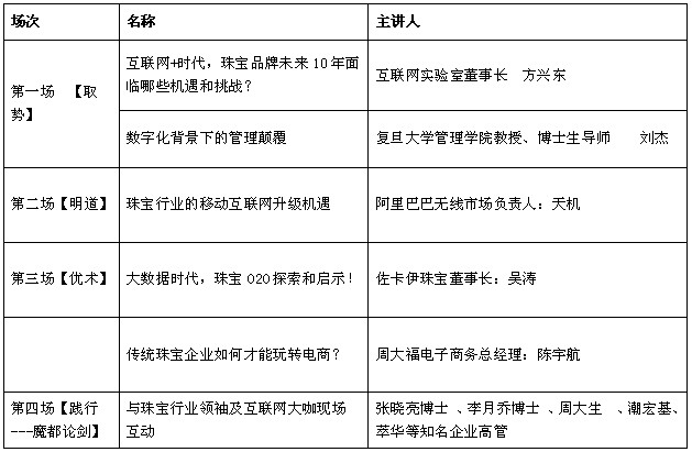 2015中国珠宝电商发展趋势高峰论坛将于5月上海开幕