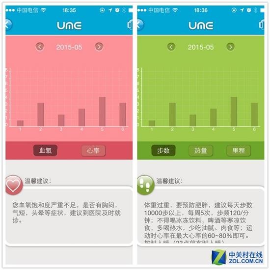 可检测血氧/心率 UME智能手表体验评测