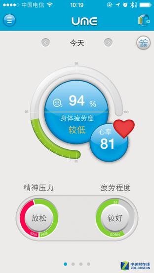 可检测血氧/心率 UME智能手表体验评测