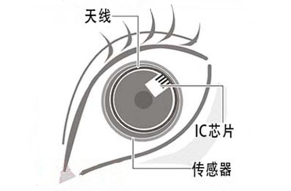日本眼镜商SEED将于今年发布一款新功能的隐形眼镜
