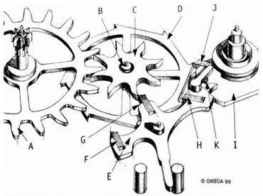 手表轮轴安装方式：安装豪雅手表轮轴有怎样的方法？