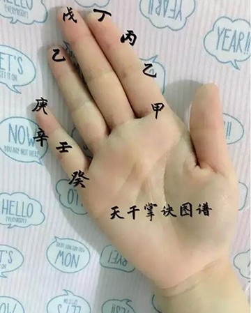 右手十处指节代表天干
