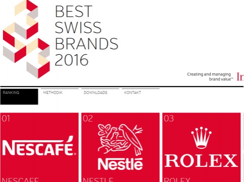最新瑞士50佳品牌榜单出炉，钟表企业占据“半壁江山”