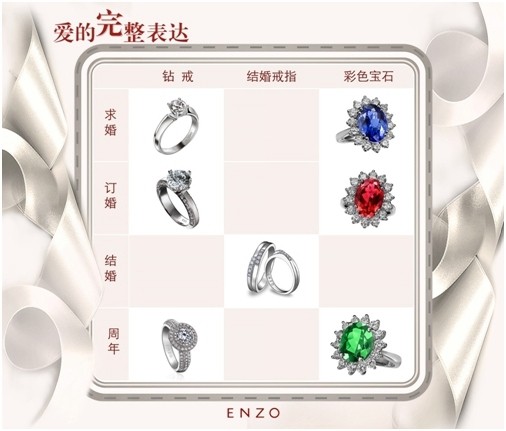 ENZO婚庆系列珠宝 爱的完整表达